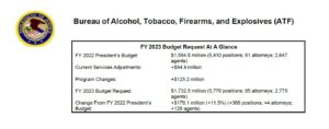 GOA Fact Sheet – Gun Control Problems with FY 2023 Omnibus Appropriations