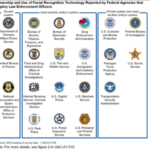 ATF Is Using Facial Recognition AI To ID Gun Owners
